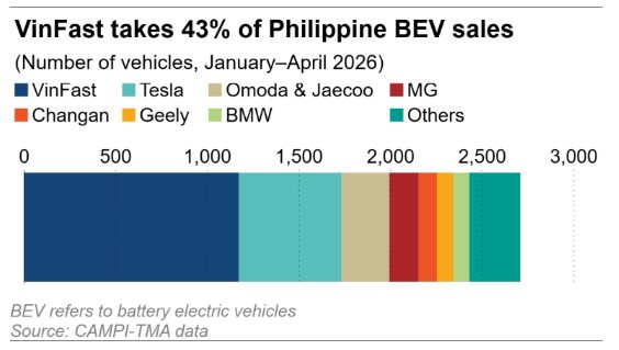 Thị phần các hãng xe tại Philippines