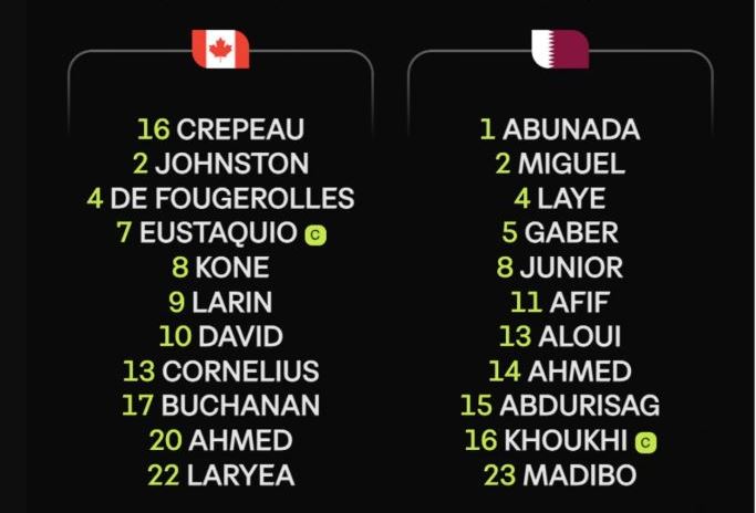 Đội hình xuất phát trận đấu giữa Canada vs Qatar. Đội hình xuất phát trận đấu giữa Canada vs Qatar.