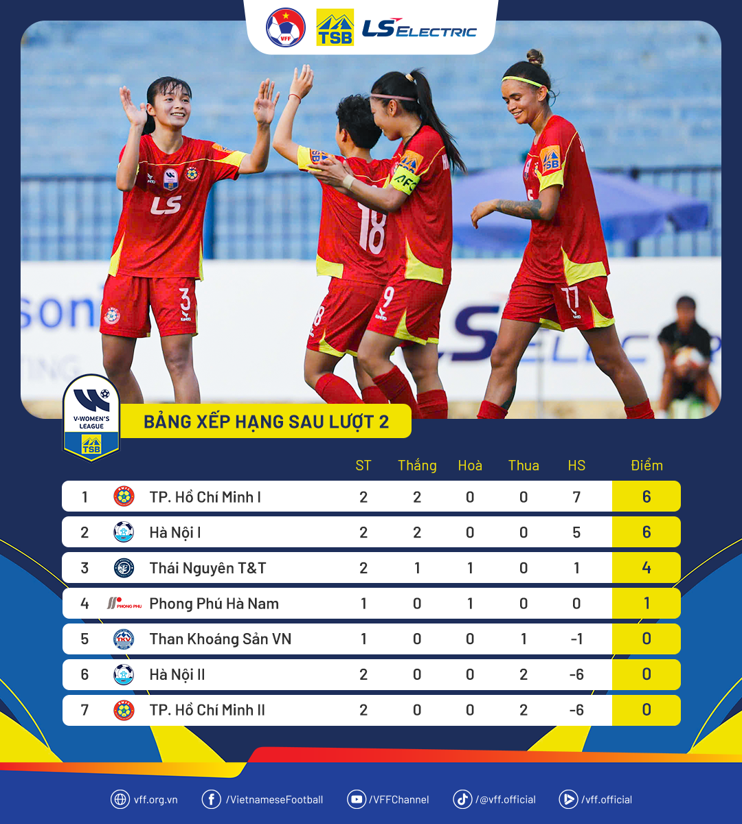 Đội hình thi đấu Thái Nguyên T&T trên sân