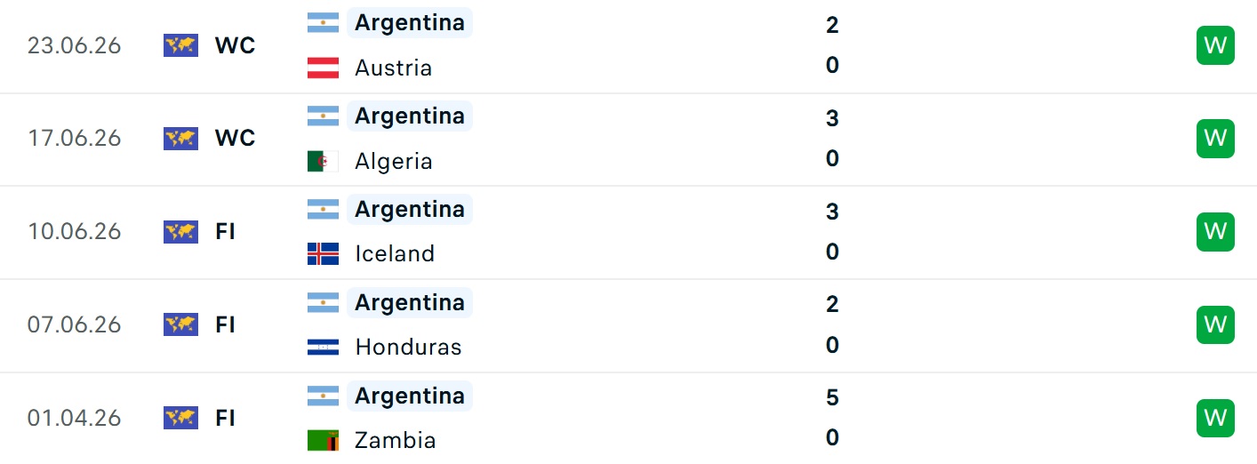 Phong độ Argentina 5 trận gần nhất Phong độ gần đây của Argentina