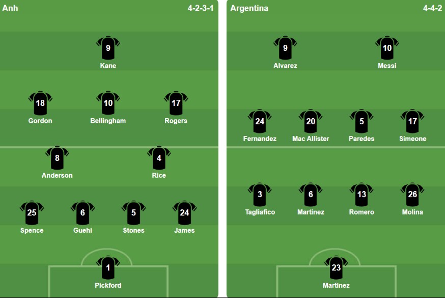 Đội hình ra sân của tuyển Anh và Argentina Đội hình thi đấu Anh vs Argentina